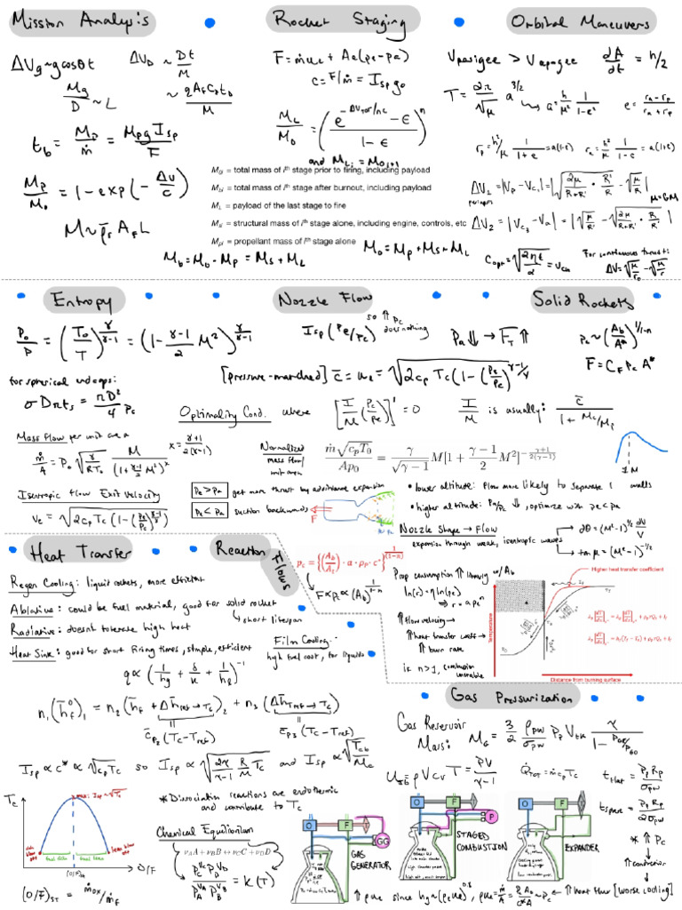Eq Sheets | PDF