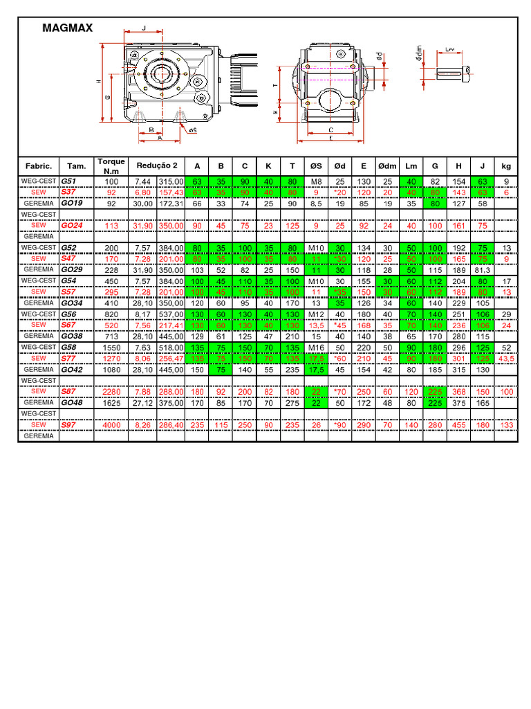Comparativo Dimensional Magmax | PDF
