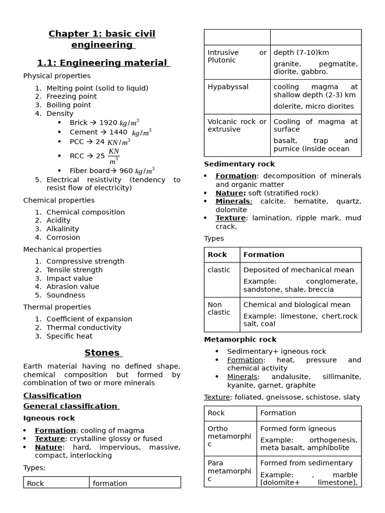 Civil Engineering Materials Overview | PDF | Lime (Material) | Rock ...