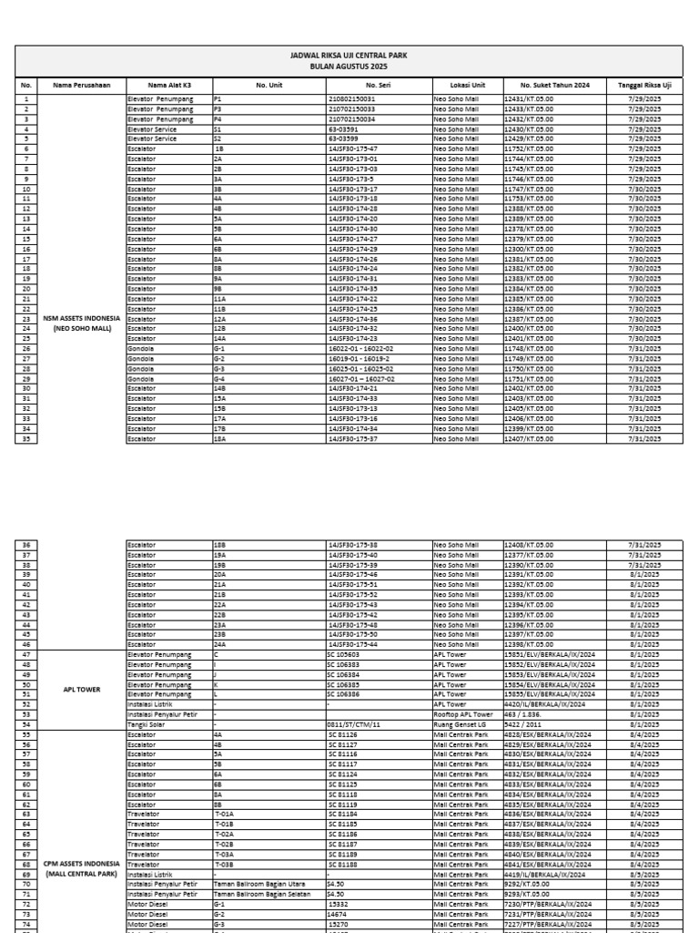 JADWAL RIKSA UJI AGUSTUS Revisi | PDF | Transport Infrastructure ...