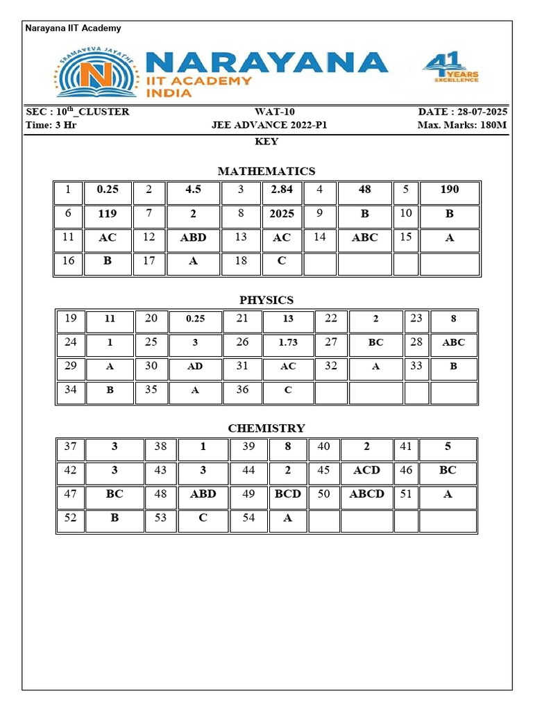 JEE Advanced 2022 Paper 1 Solutions | PDF | Mathematical Relations ...