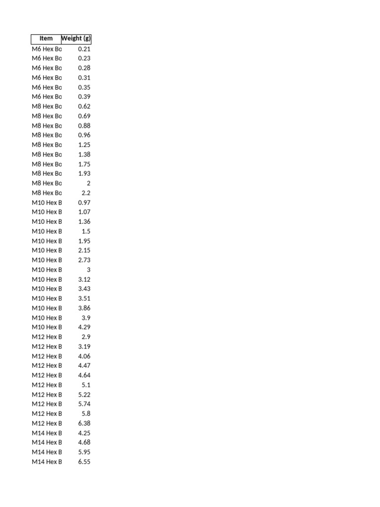 Fastener Weights Per Piece | PDF