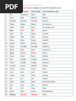 Liste des 200 verbes irréguliers anglais | PDF | Linguistics | Language ...