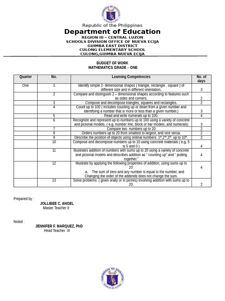 Grade 1 Matatag Curriculum Budget of Work | PDF | Word | Rhyme