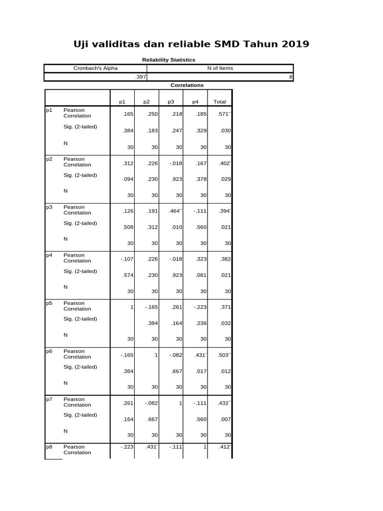 Uji Validitas Kuesioner SMD 2019 | PDF