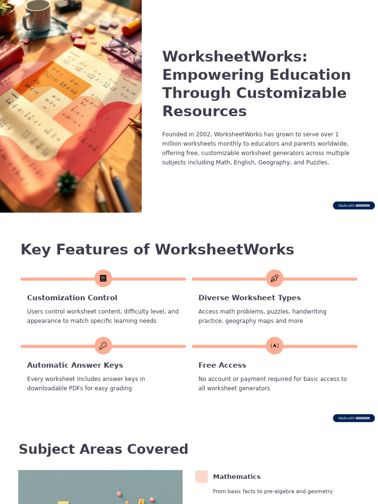 WorksheetWorks Empowering Education Through Customizable Resources ...