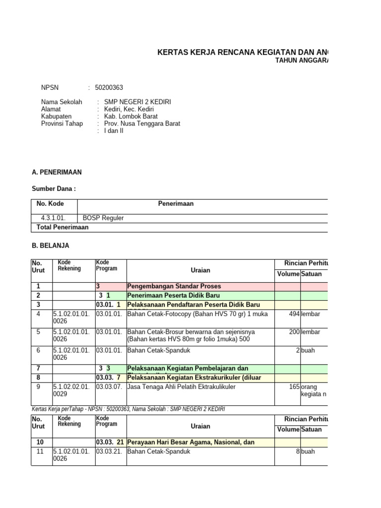 Rencana Anggaran SMP Negeri 2 Kediri 2024 | PDF