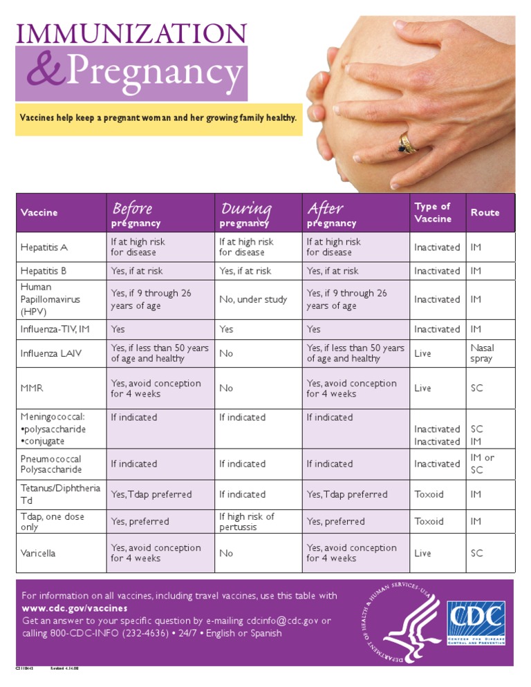 Immunization Pregnancy Chart PDF Vaccines Medical Humanities
