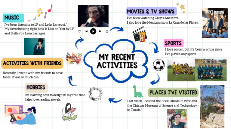 Favorite Music and Recent Activities | PDF