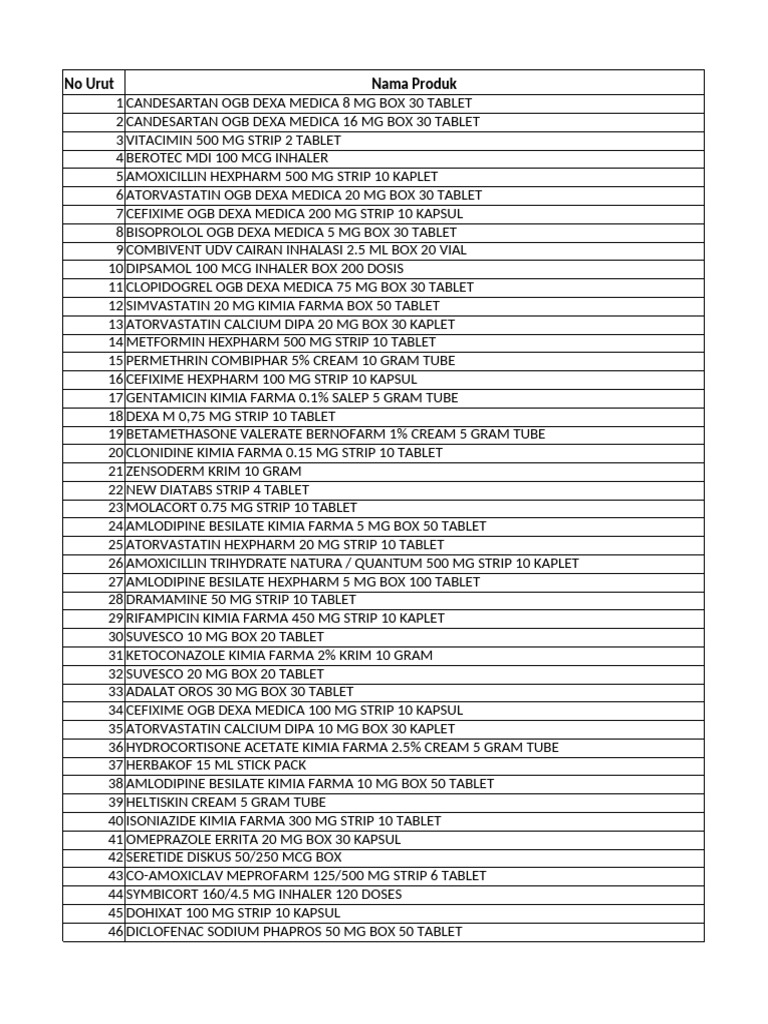 Top 500 Produk Fast Moving Feb 2023 | PDF | Drugs | World Health ...