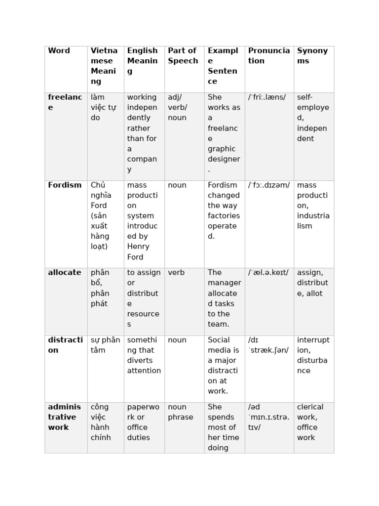 Word | PDF