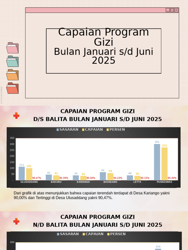 Capaian Program Gizi Balita 2025 | PDF