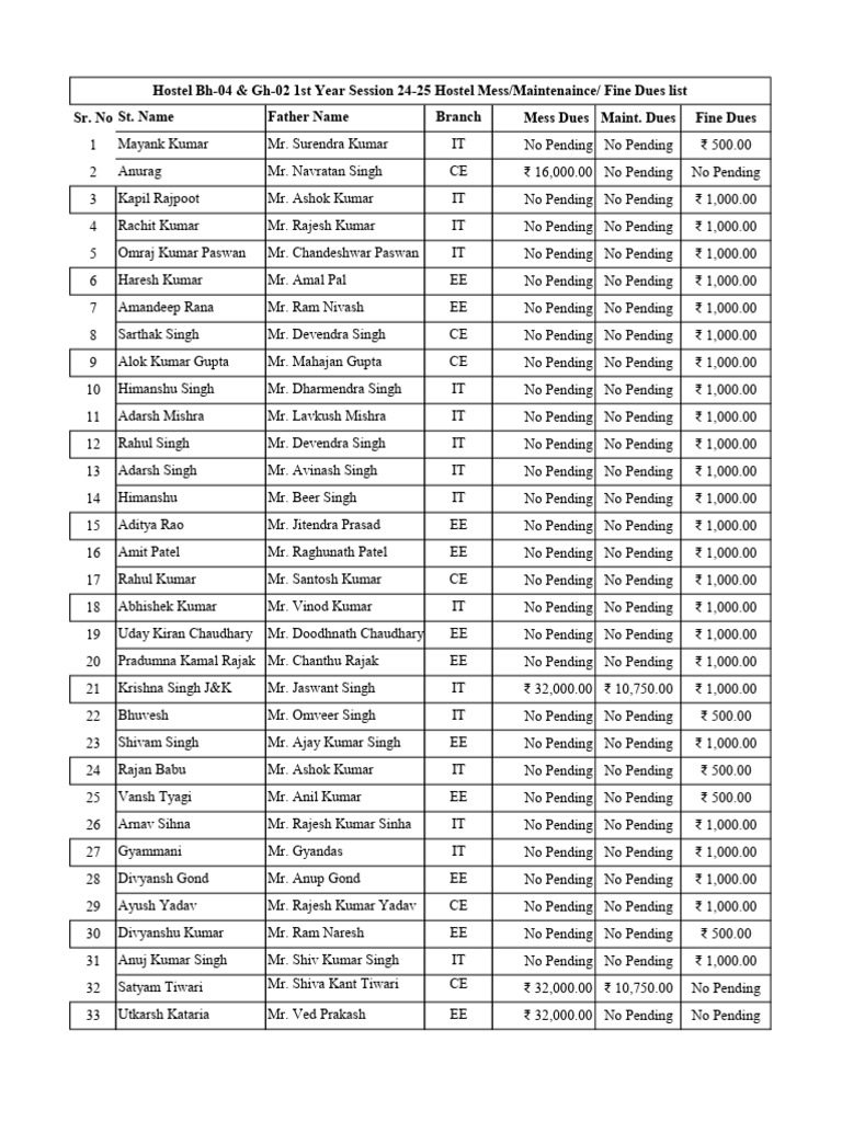 Pending Fees Status Bh-04,03,02 & GH-02 | PDF