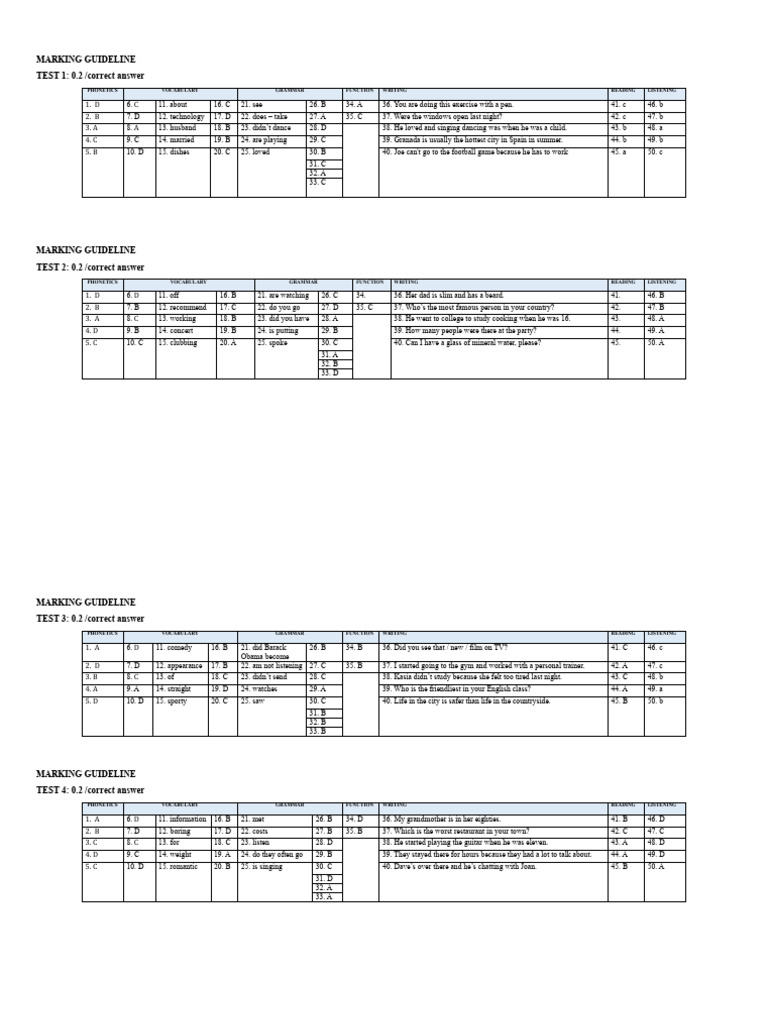 Answer Key | PDF | Chess Theory | Chess