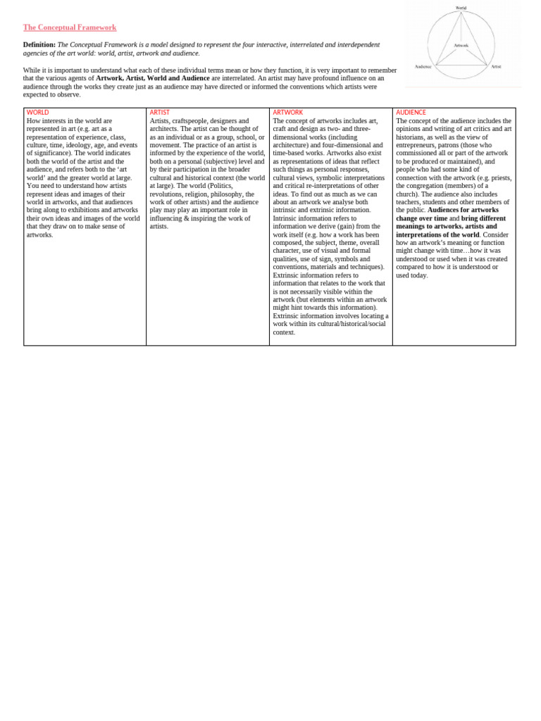 Understanding the Conceptual Framework of Art | PDF | Renaissance | Column