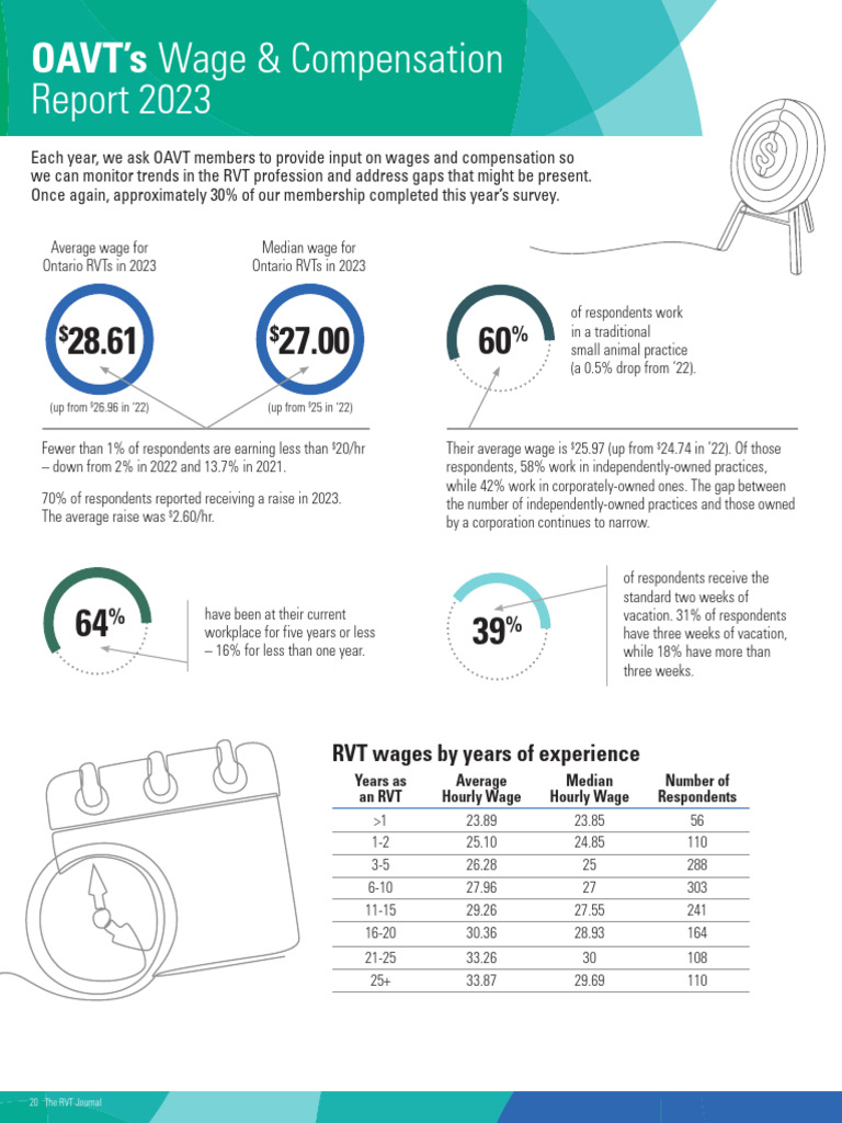OAVT Wage and Compensation Survey 2024 | PDF | Employee Benefits ...