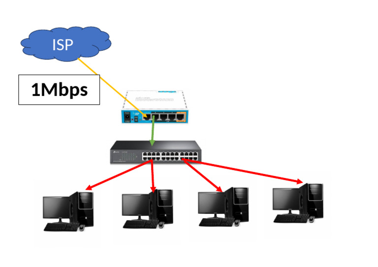 1 Mbps | PDF