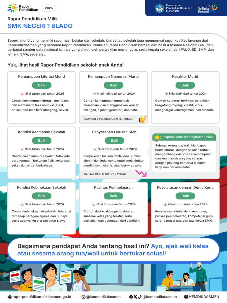 Rapor Pendidikan SMK Negeri 1 Blado 2025 | PDF