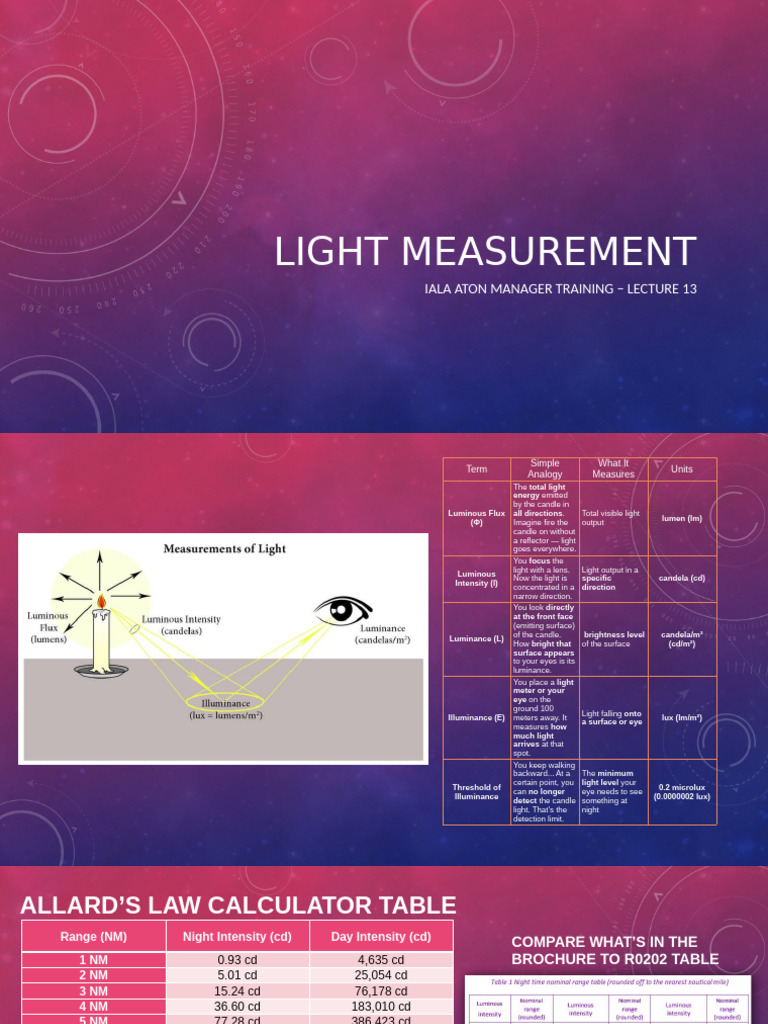 Additional Light Measurement | PDF | Electromagnetic Spectrum | Lighting