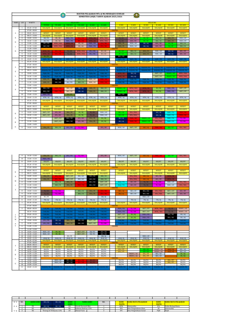 Terbaru Perubahan ROSTER MTS MA 2025 2026 | PDF