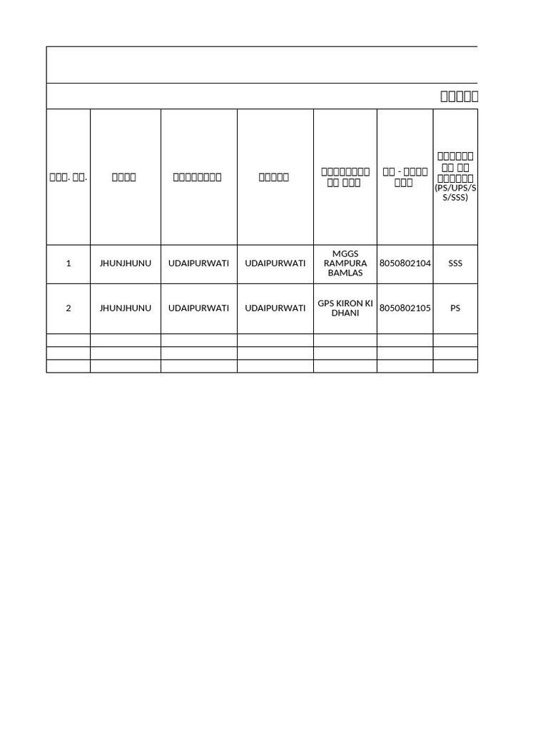 Mggs Rampura Jarjar Bhawan Suchana | PDF
