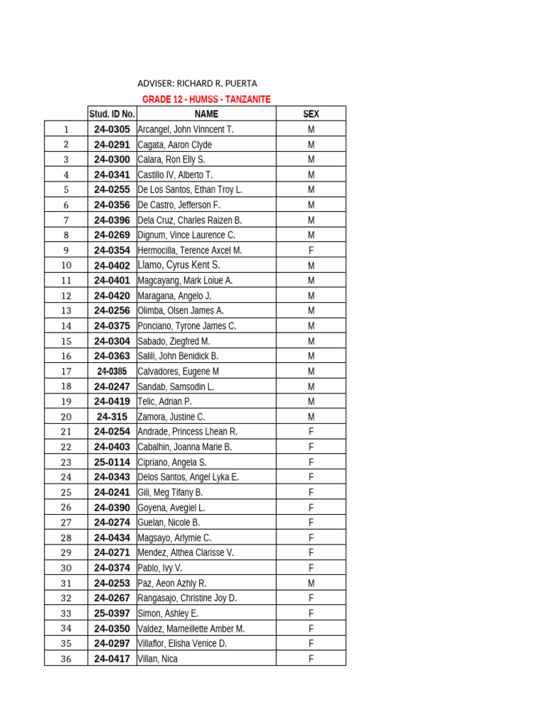 Grade 12 HUMSS Class Roster | PDF