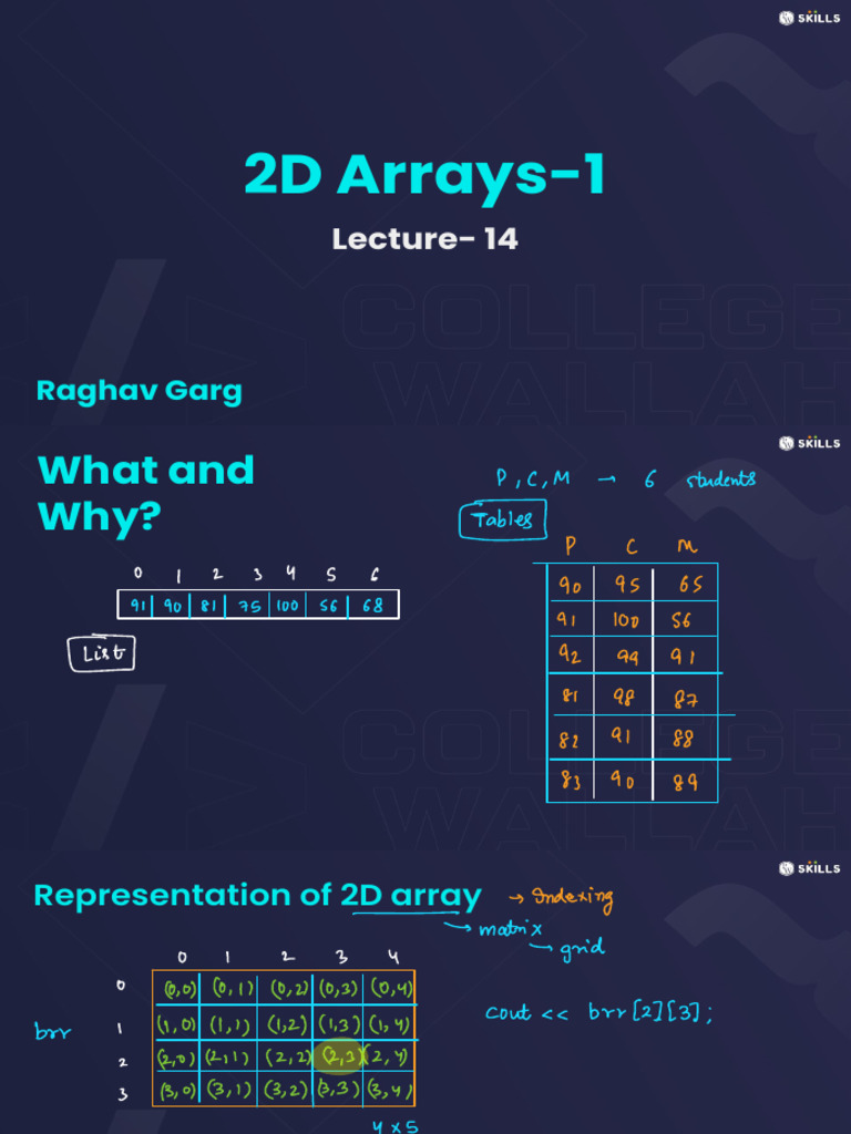 2D Arrays 01 Class Notes DECODE DSA With C 2-0-6508184be463510018a3fa67 ...