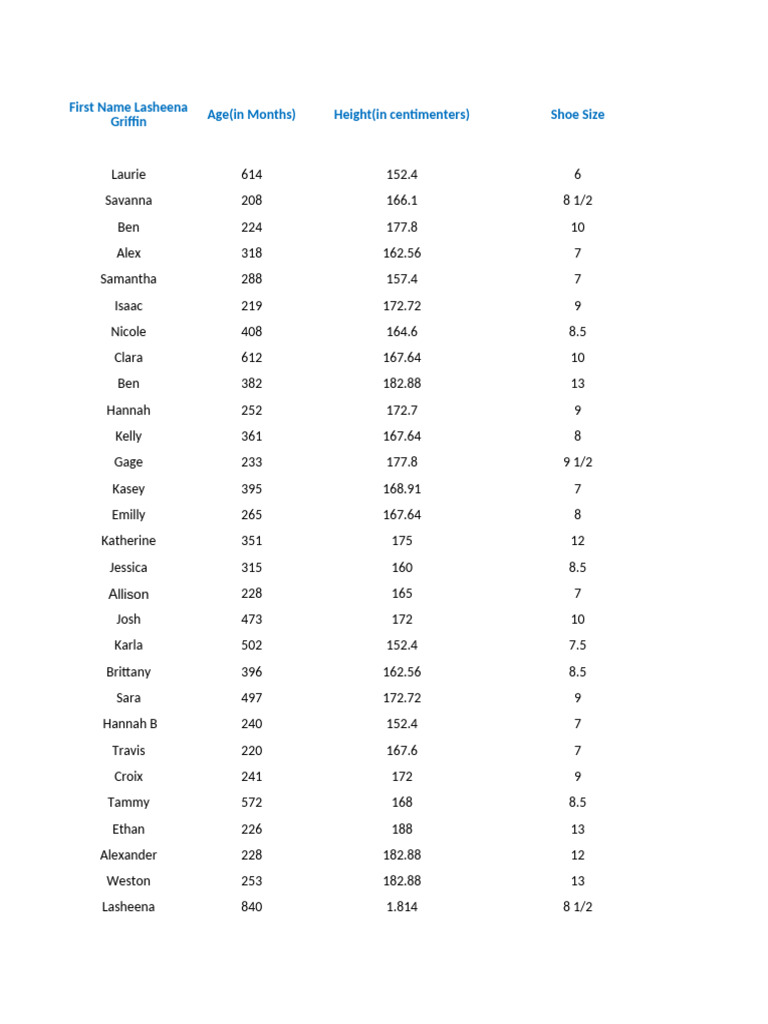 Class+Data+Sheet+Math+1930 1 (2) 1 | PDF | Educational Stages ...