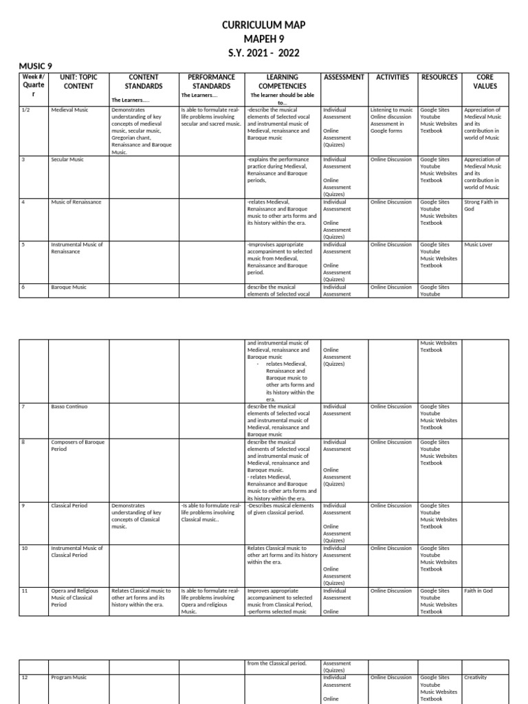 MAPEH 9 Curriculum Map Overview | PDF | Classical Period (Music ...