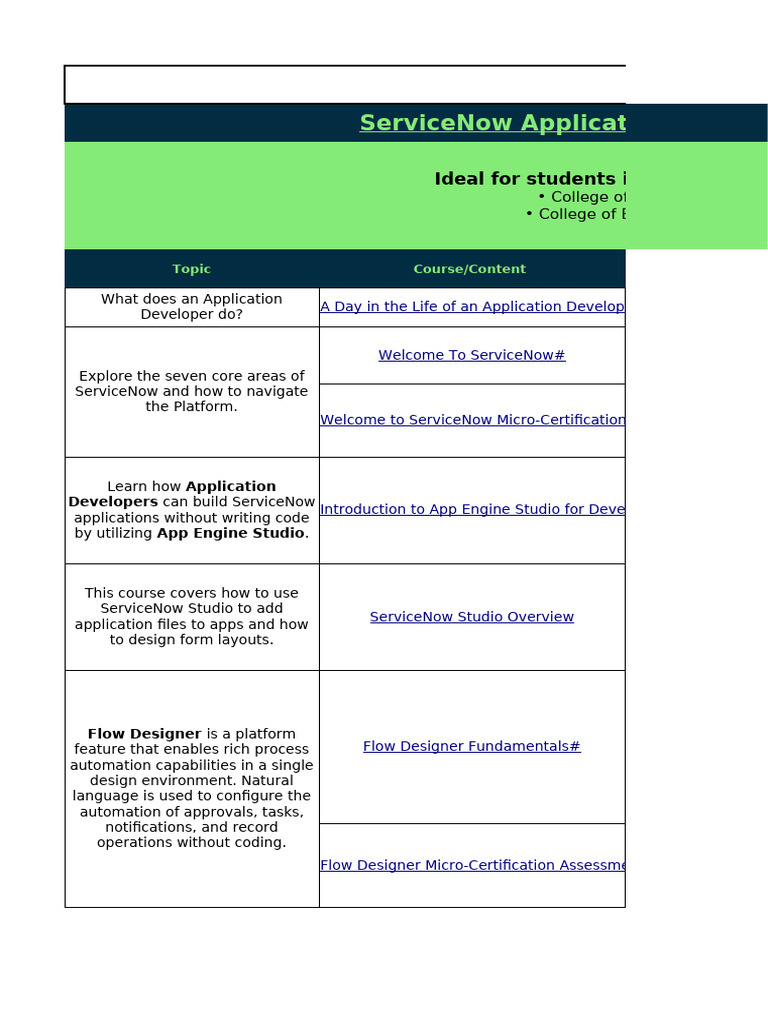 Welcome to ServiceNow Micro-Certification | PDF | User Interface ...