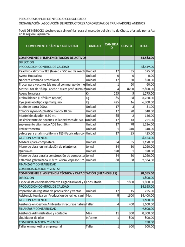 Presupuesto Plan de Negocio - Leche | PDF | Business | Negocios económicos