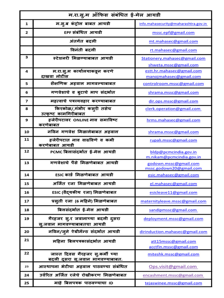MSSC All Mail Id | PDF