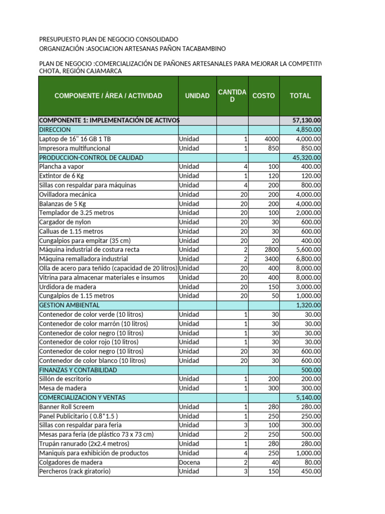 Presupuesto Plan de Negocio Artesanal | PDF | Negocios económicos ...