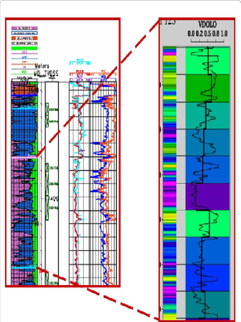Nterpreted Lithology Log B | PDF