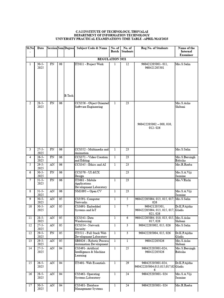 IT Practical Exam Timetable 2025 | PDF | Computational Neuroscience ...