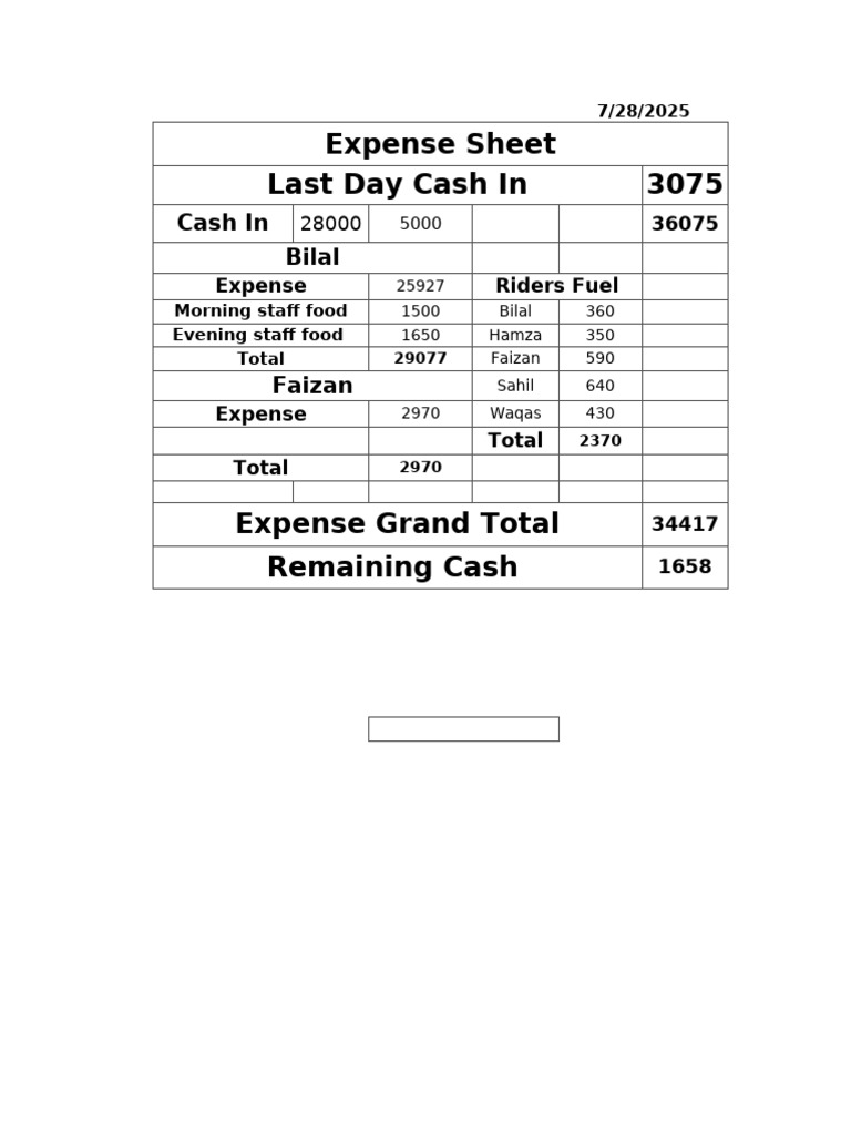 Expense Sheet 27-07-25 | PDF