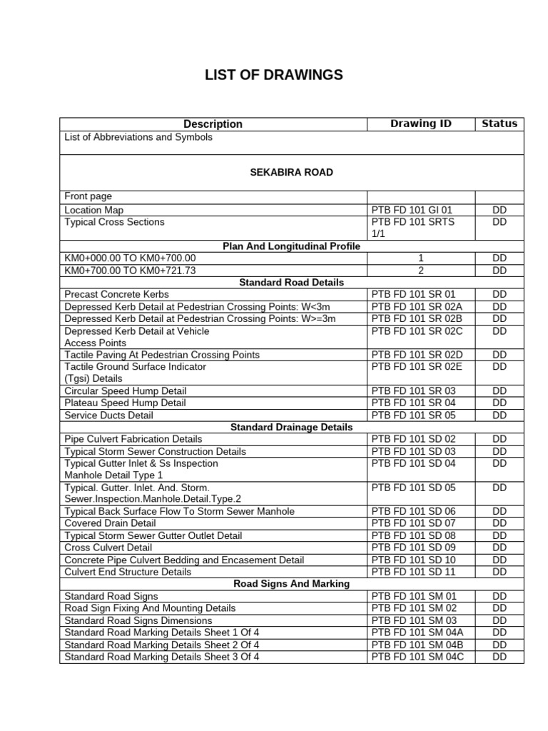 Road Design Drawings and Details | PDF | Storm Drain | Road