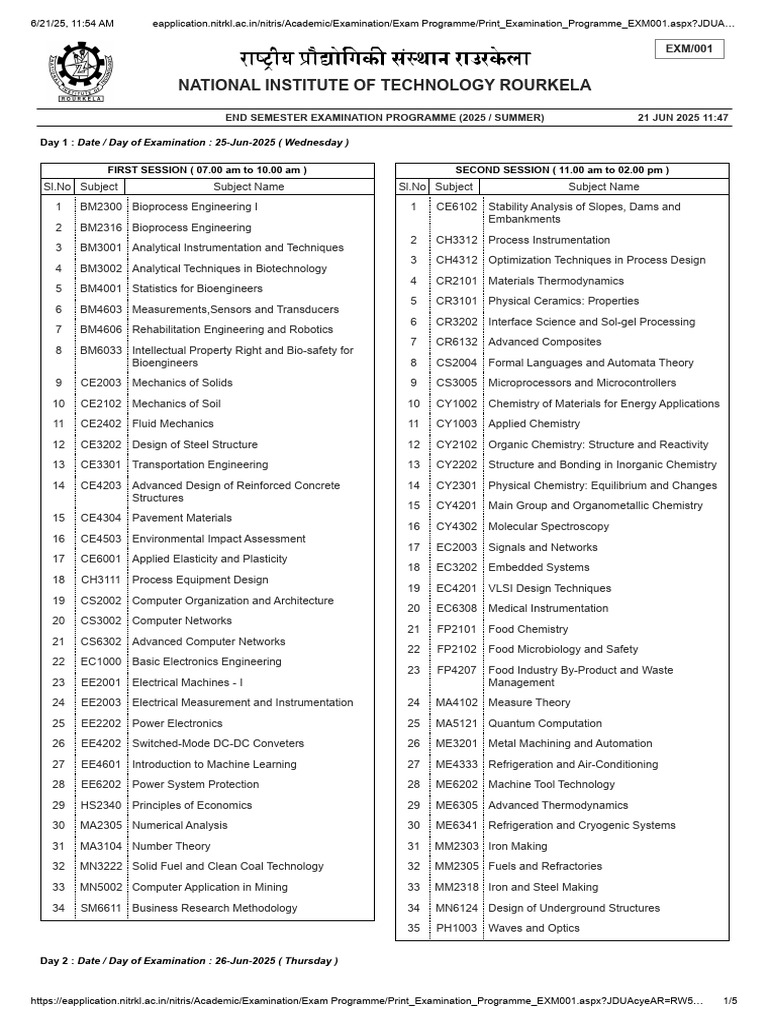 NIT Rourkela 2025 Exam Schedule | PDF | Engineering | Physics