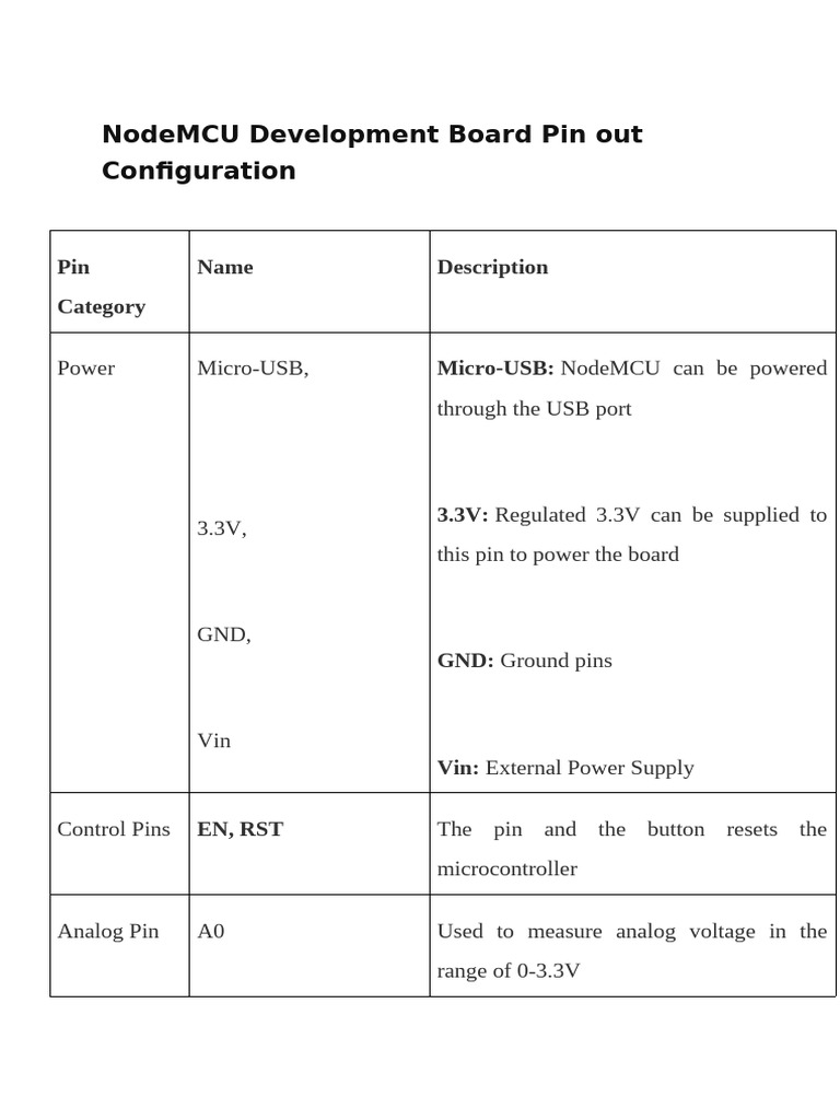 NodeMCU Development Board Pin Out Configuration | PDF