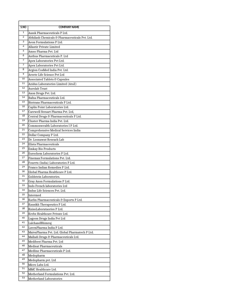 PMA Contact Numbers Directory | PDF | Tamil Nadu