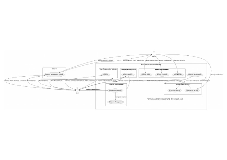 DFD 2 Level Path | PDF