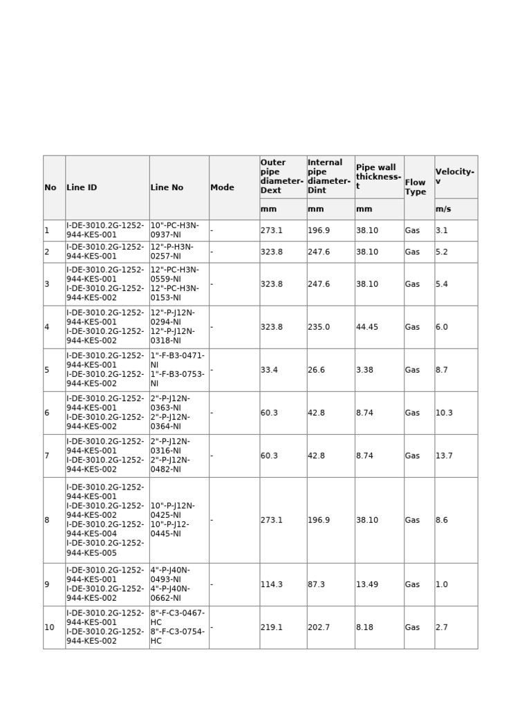 P78 Pipework Vibration Study - Screening - FIV - M07 - R0 - 241227 ...