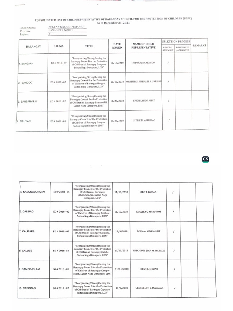 4.1.3 Consolidated List of Child Rep. | PDF