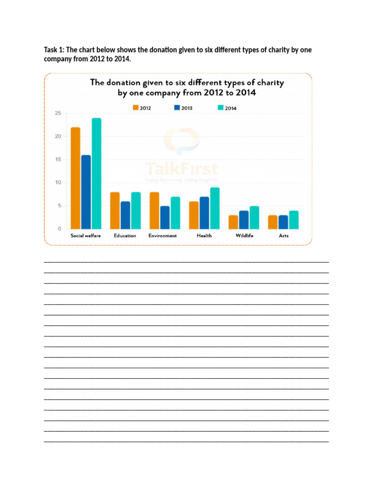Writing Task 1 | PDF