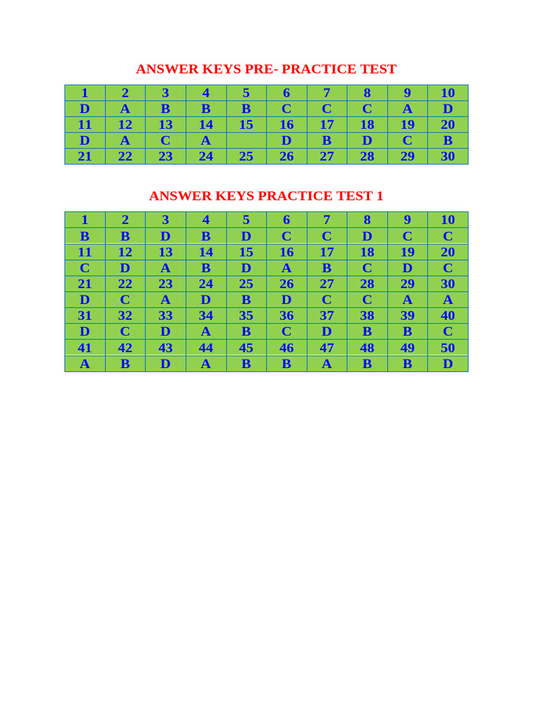 Answer Key for Practice Tests | PDF