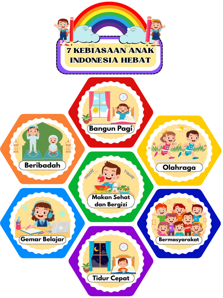 7 Kebiasaan Anak Indonesia Hebat | PDF