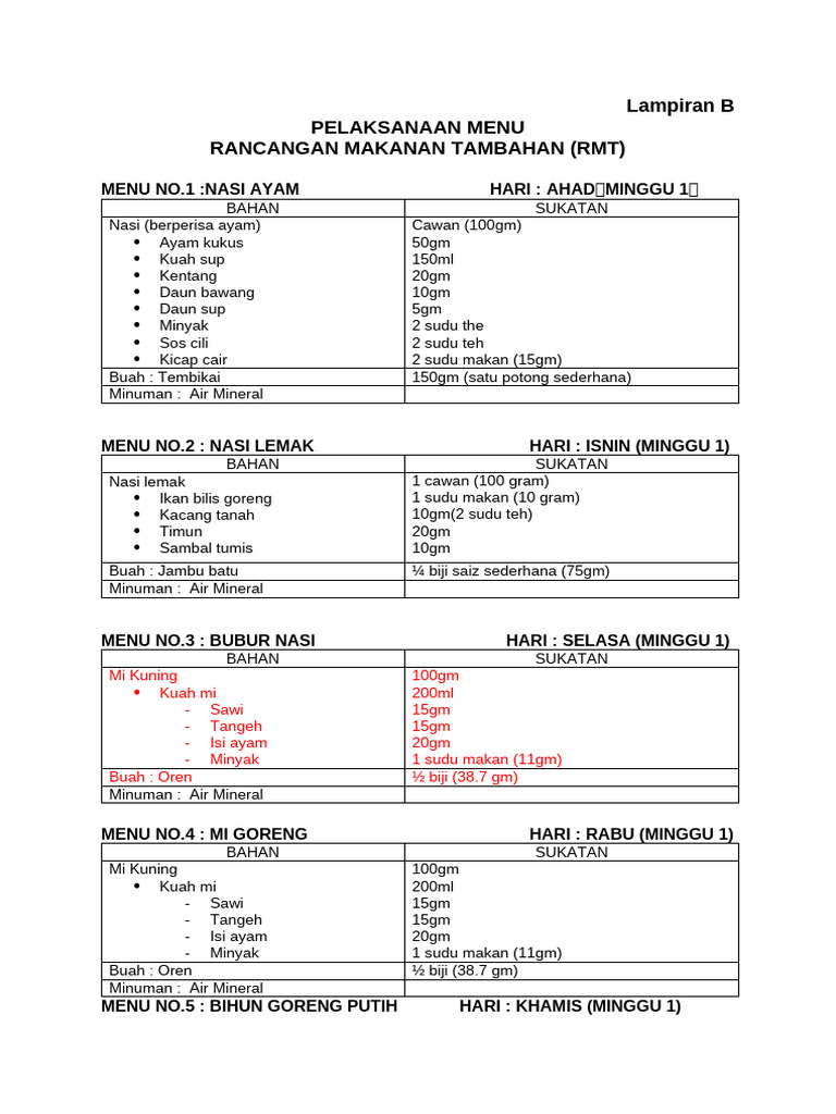 Menu RMT Minggu 1 dan 2 | PDF