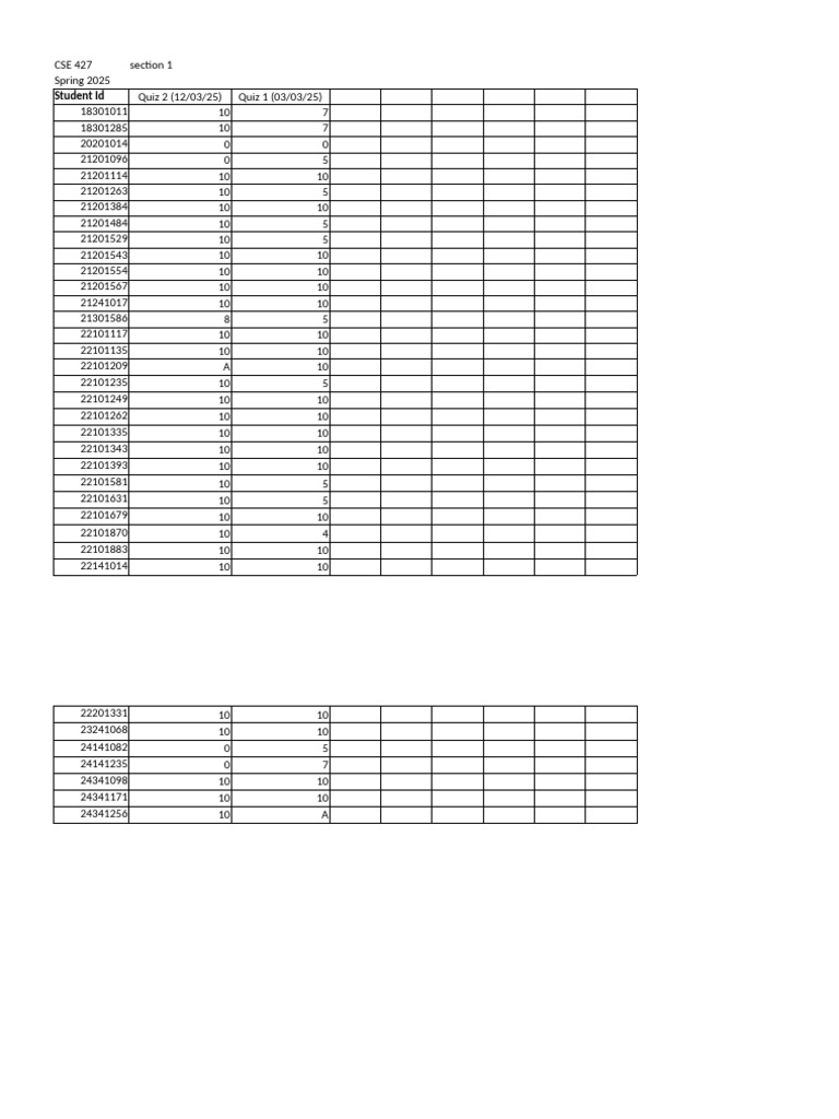 Cse427 Sec1 ct1 ct2 | PDF