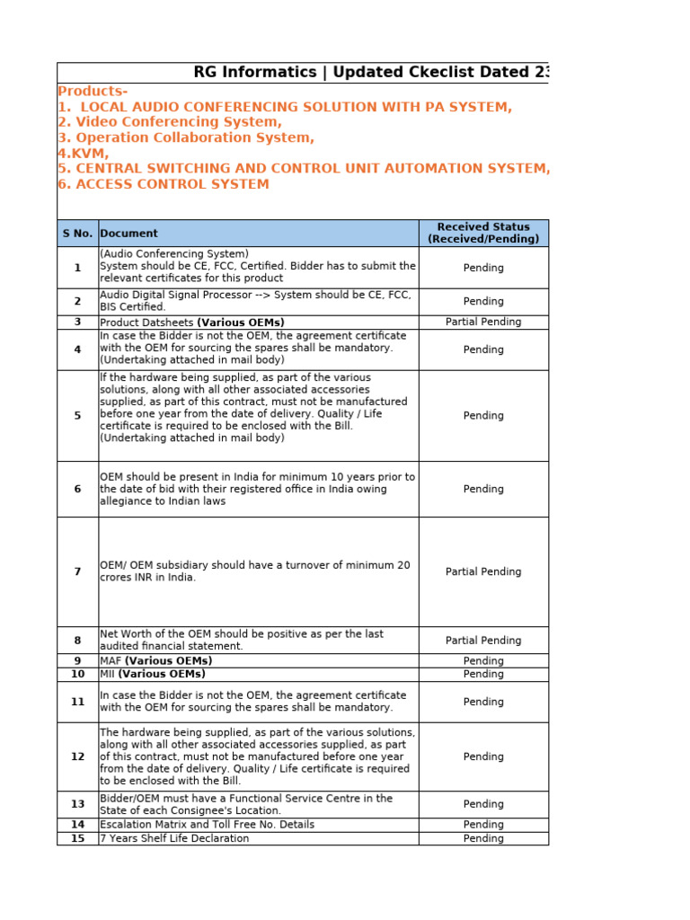 RG Informatics Checklist Update 2025 | PDF