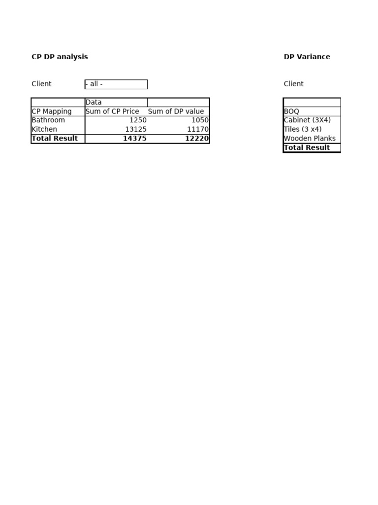 DP and CP Financial Summary Analysis | PDF | Interior Design